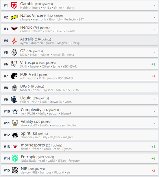 电竞俱乐部隐性壁垒与未来发展趋势