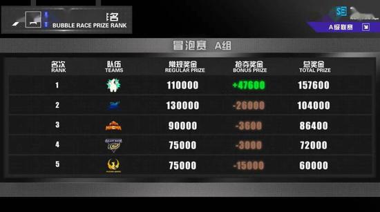 粤台港澳大学生人工智能机器人邀请赛成功落幕